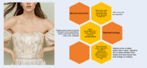 textiles made from orange waste