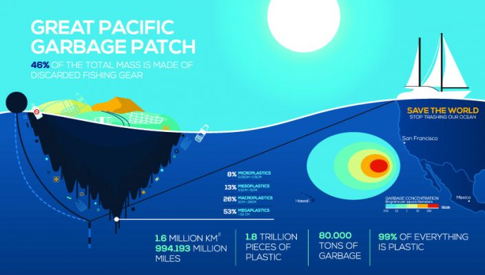 great pacific garbage from space