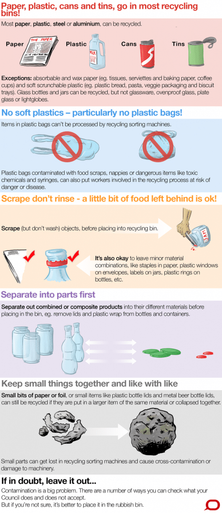 How To Recycle Properly and Decipher Those Recycling Symbols - The ...