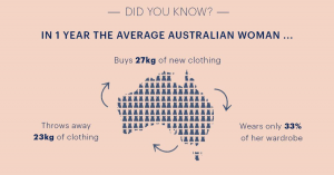 fast fashion facts