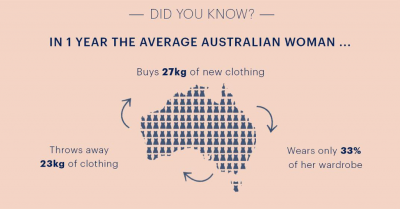 What is Fast fashion? A Beginner's Guide to Understanding the Impact of Our Clothes - The Green Hub