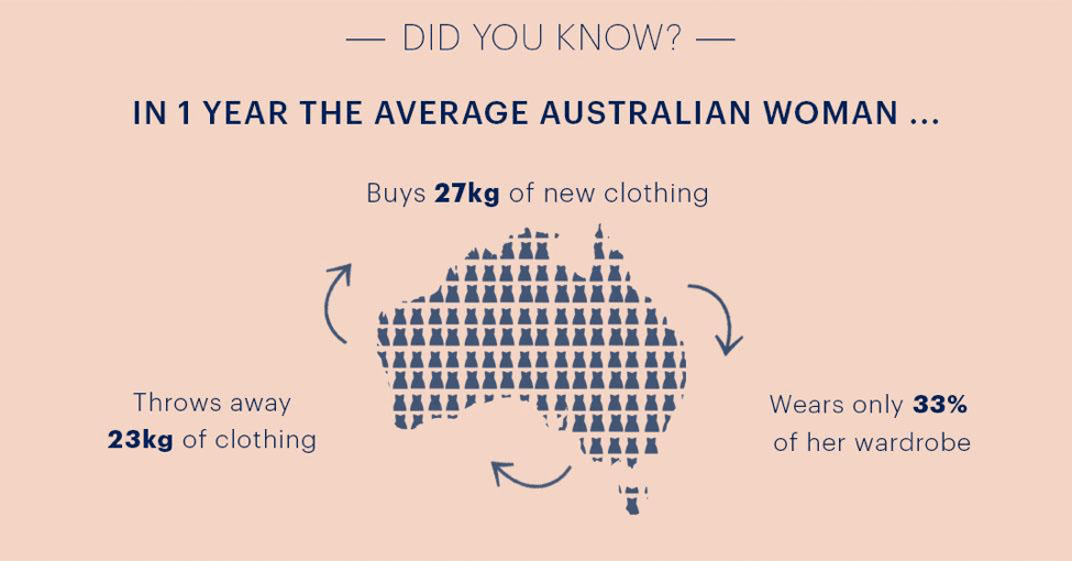 fast-fashion-facts-the-green-hub