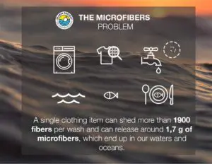 Microfiber pollution