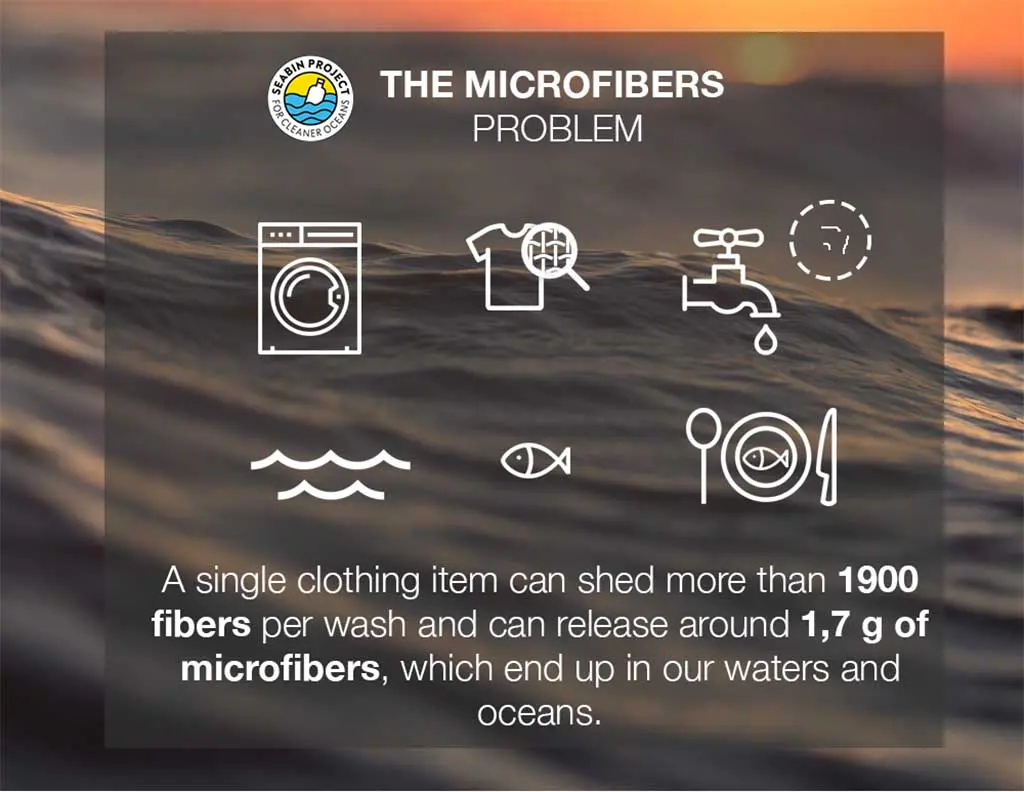 Microfiber pollution