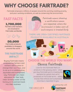 Why choose Fairtrade