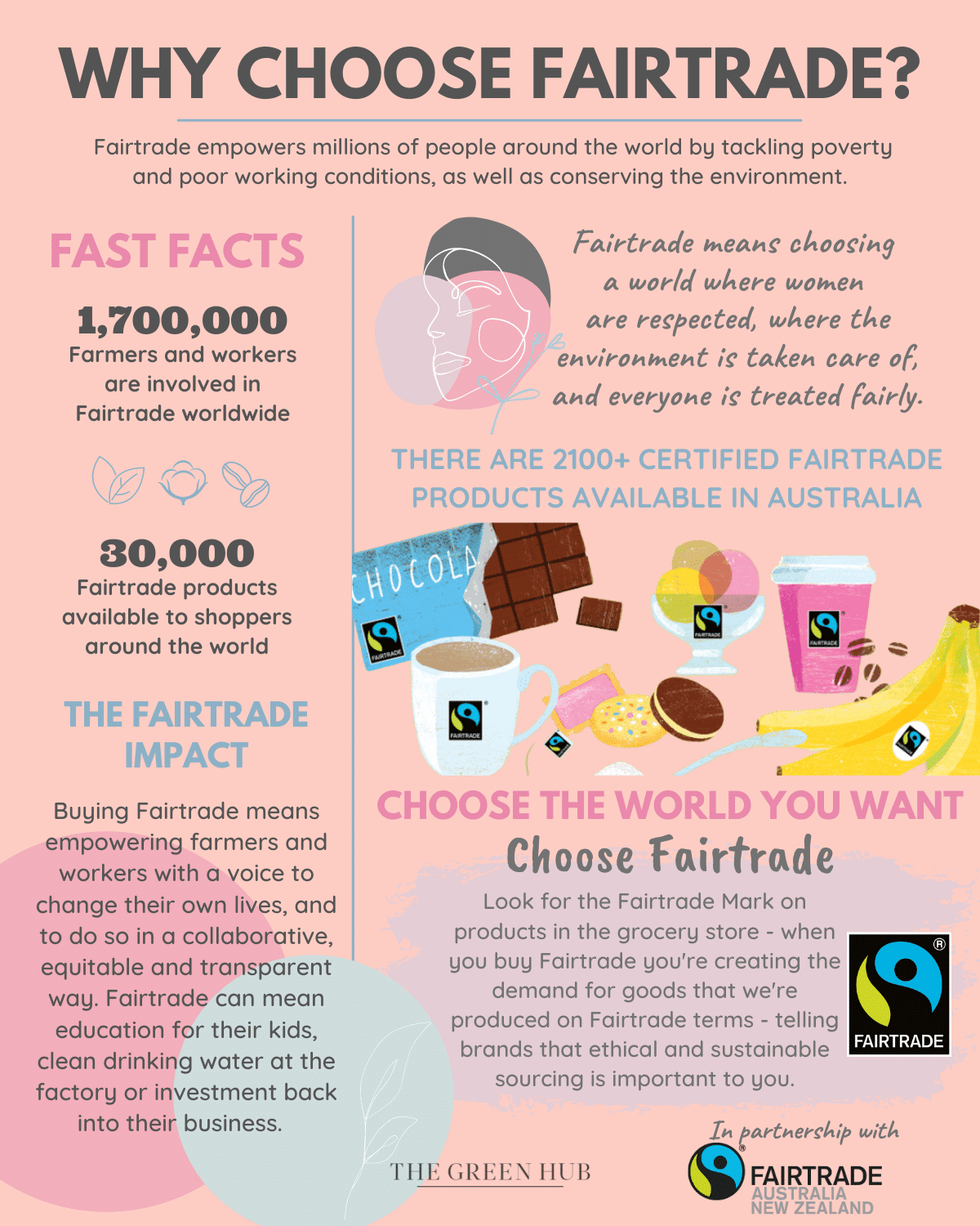 Why choose Fairtrade